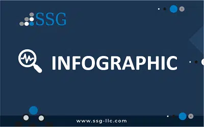 SSG Infographic Resource Thumbnail