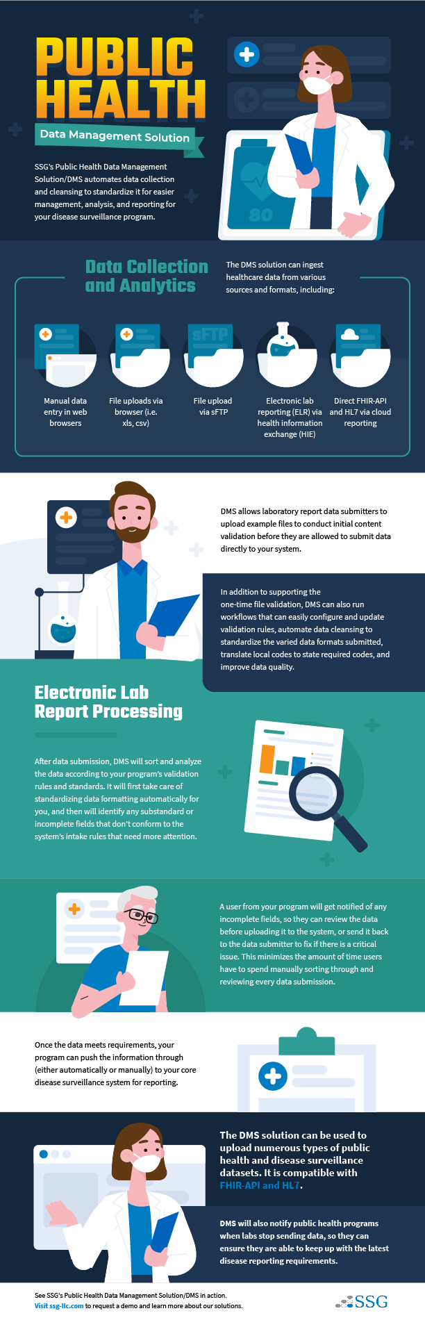 Public Health Data Management Solution Infographic