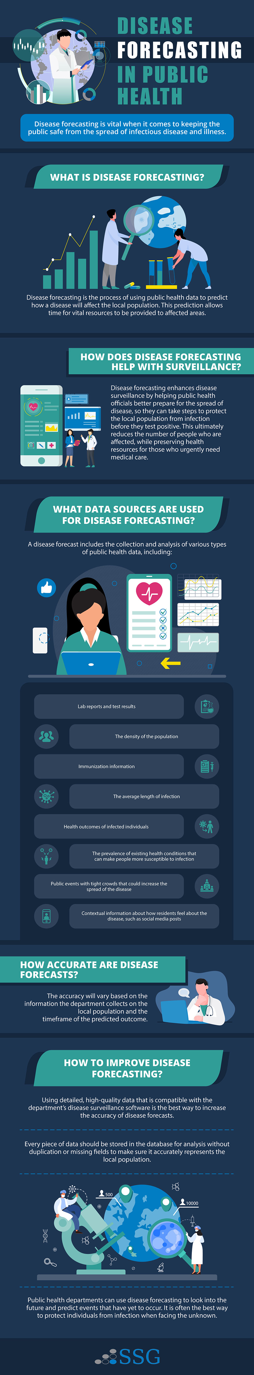 Disease Forecasting in Public Health Infographic