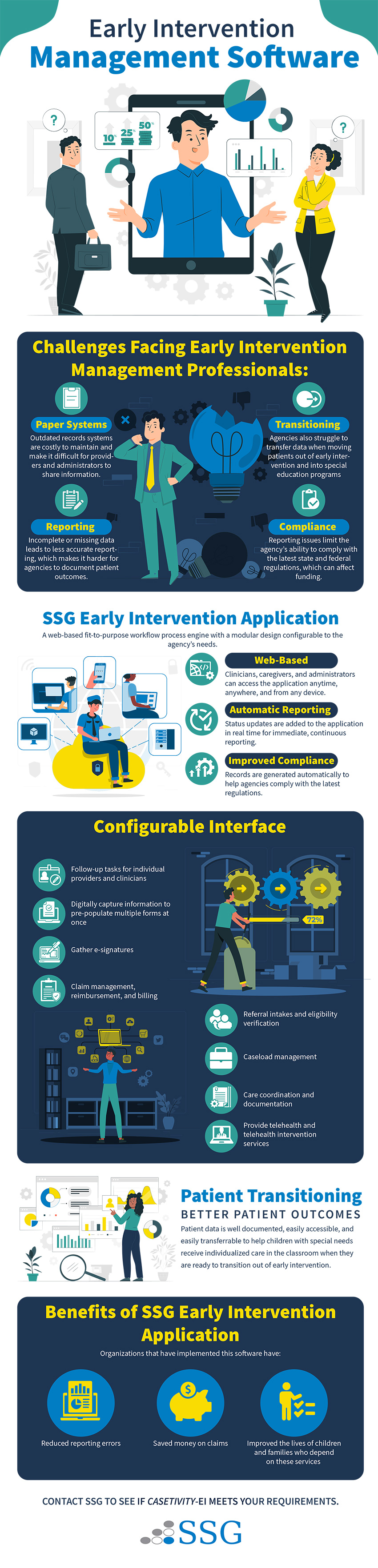 Early Intervention Management Software Infographic
