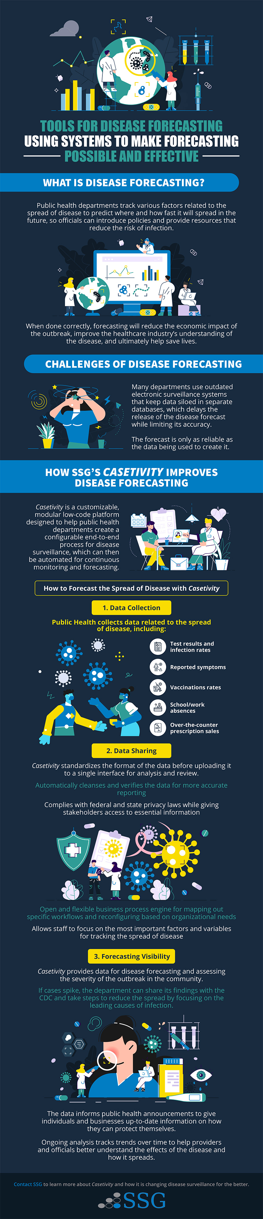 Tools for Disease Forecasting Infographic